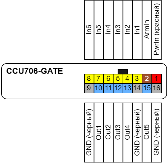 gate connector