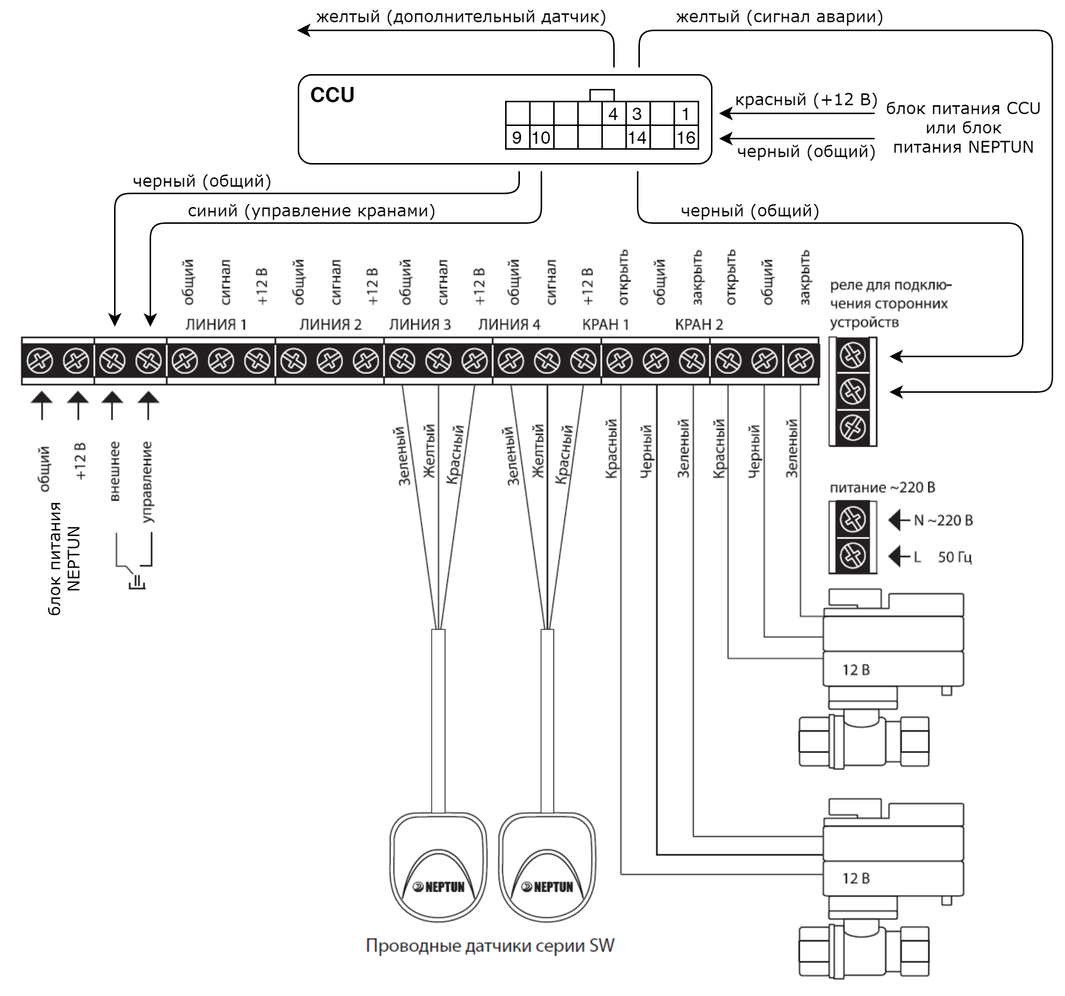 neptun wire connection